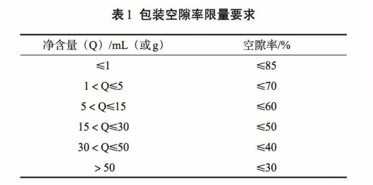 空隙率限量要求见表1