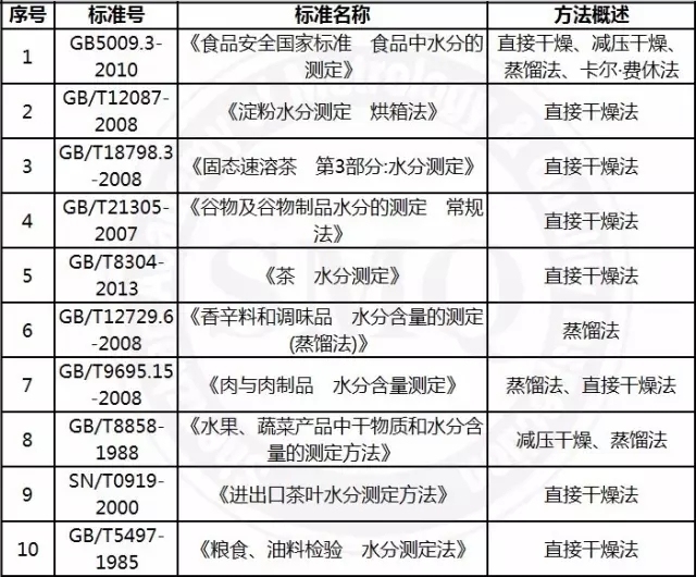 新标准最大的变化是替代了多个旧标准。被替代的标准有