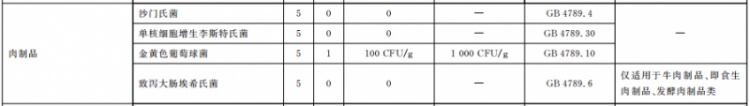致病菌限量应符合GB 29921的规定