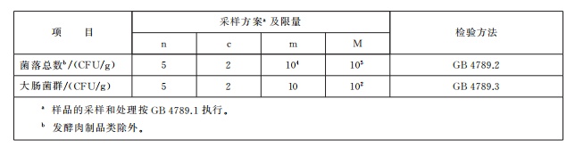 微生物限量还应符合下表的规定